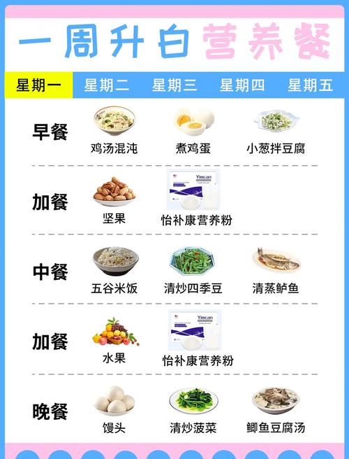 夜班按照白天饮食好吗
