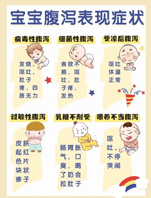 腹泻怎么调理饮食调理