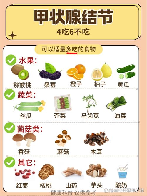 甲状腺结节患者的饮食