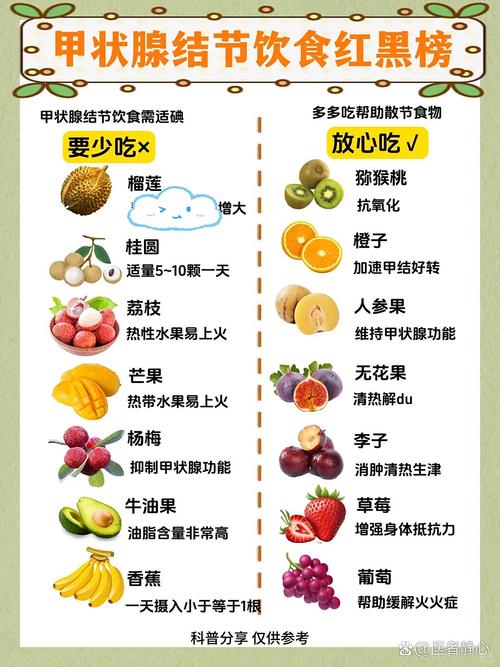 甲状腺结节患者的饮食