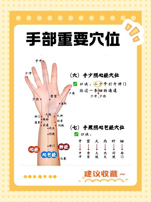 手部穴位位置及作用
