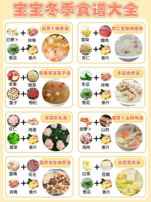 宝宝发烧饮食做法大全