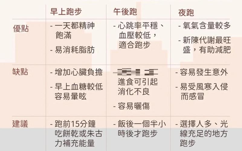 跑步期间怎么控制饮食