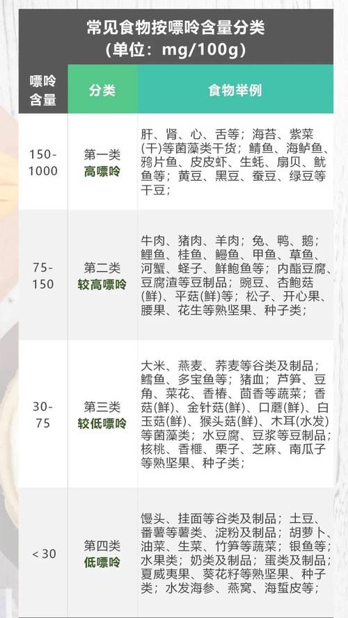 尿酸偏高适合什么饮食