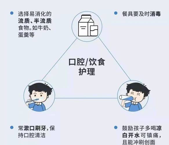 儿童疱疹性咽峡炎饮食