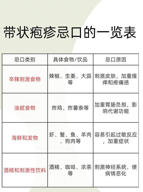 疱疹饮食应该注意什么
