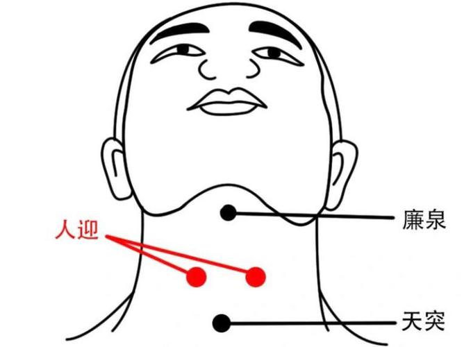咽喉疼艾炙哪个穴位