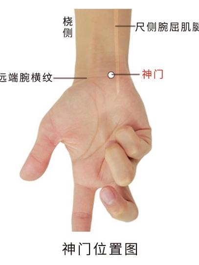 天使穴位位置在哪里