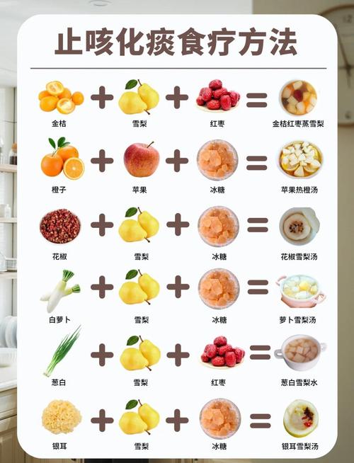 宝宝咳嗽饮食食谱大全