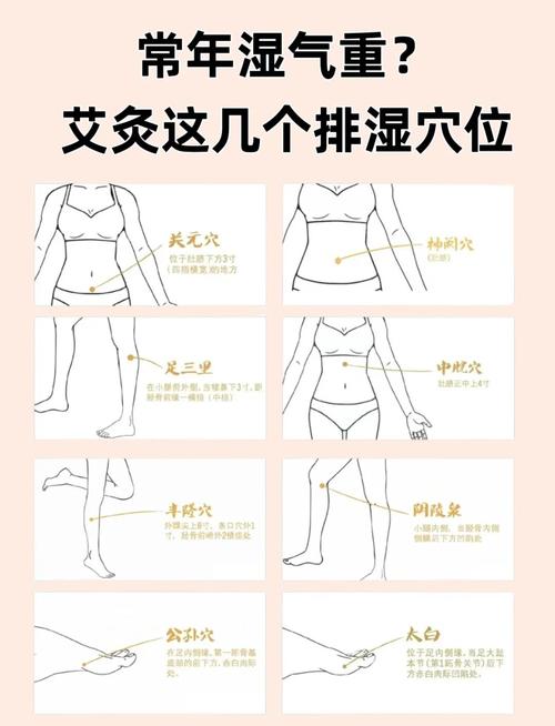 艾灸穴位会有很多水