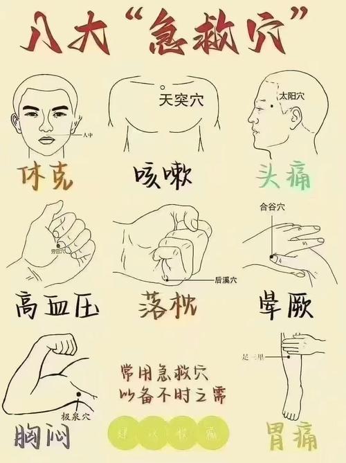 治疗感冒的按摩穴位