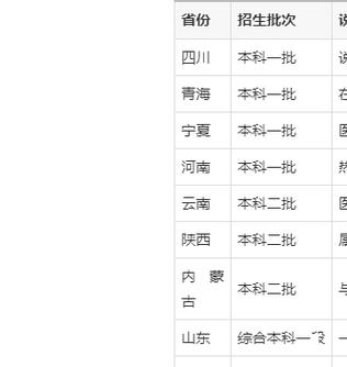 兰州中医药大学是几本