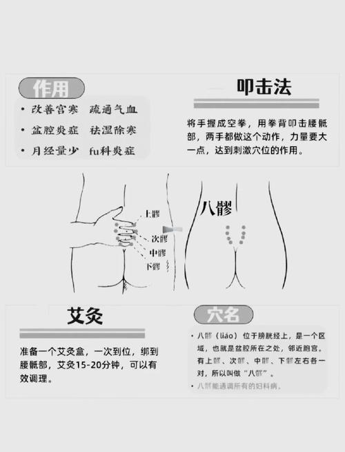 臀部周围有哪些穴位