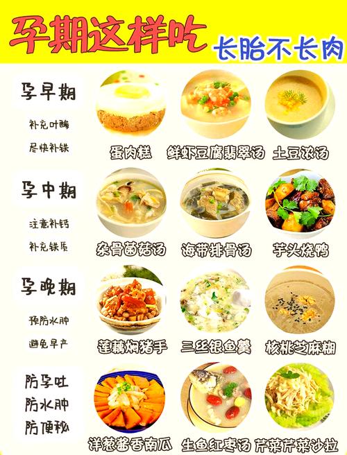 怀孕后期每天饮食安排