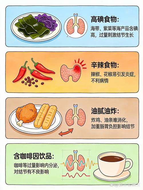 忌碘饮食是治疗饮食吗