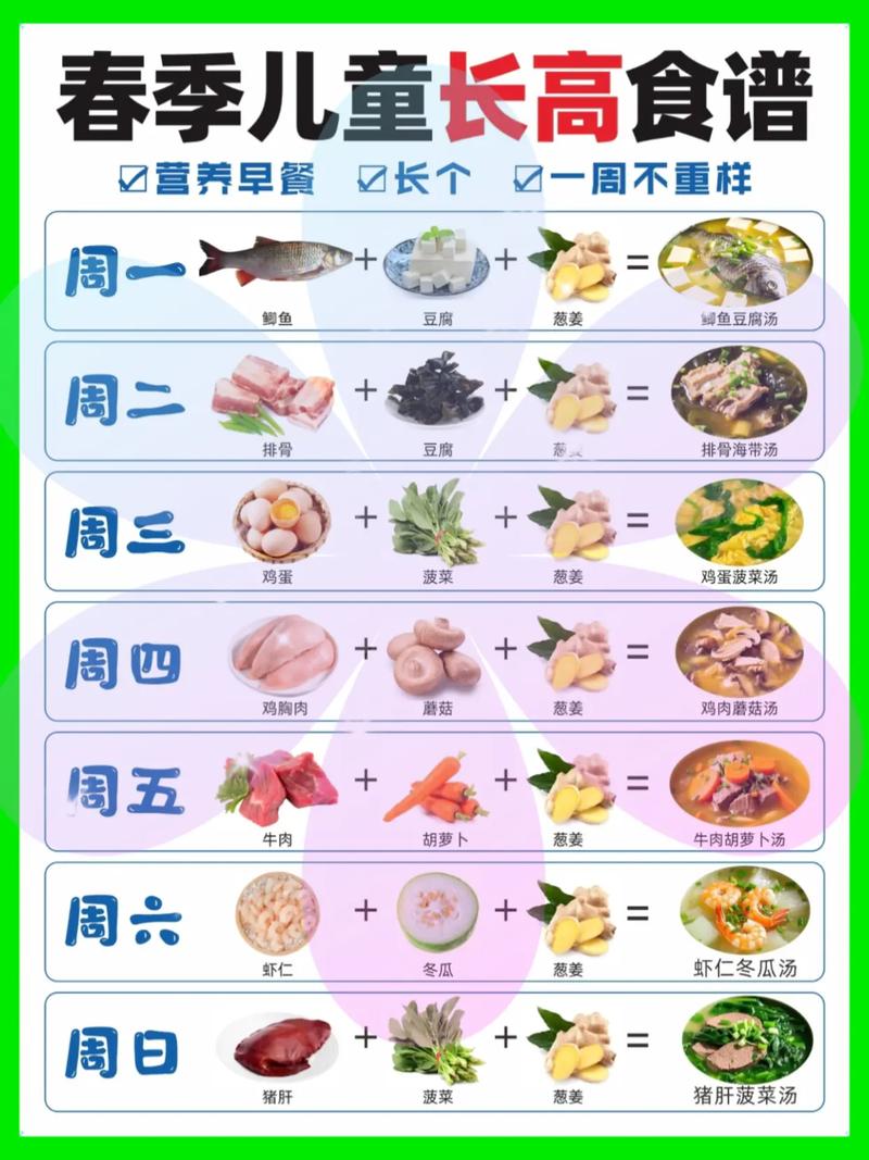 十岁儿童一周饮食计划