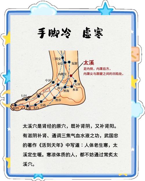 穴位补肾 疼有妙招