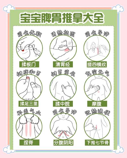 宝宝脾虚按哪个穴位