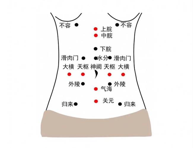 肚脐上方穴位按压痛