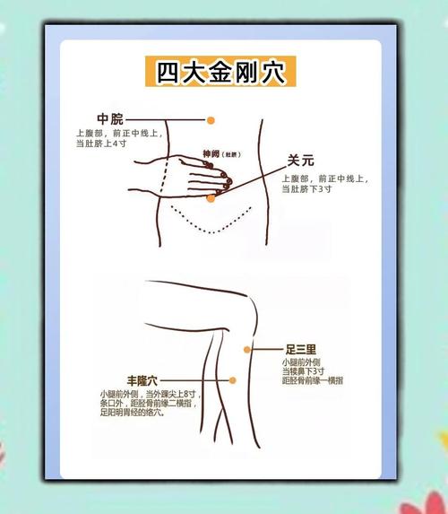 除湿热穴位治疗湿疹