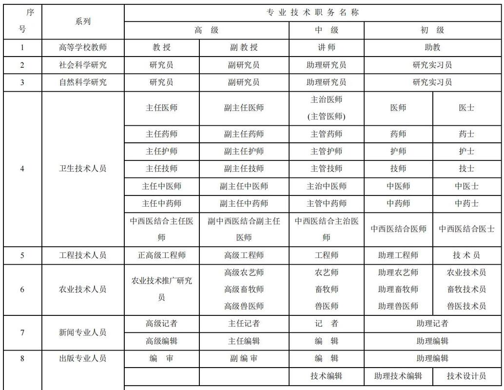中医中级职称考试分类