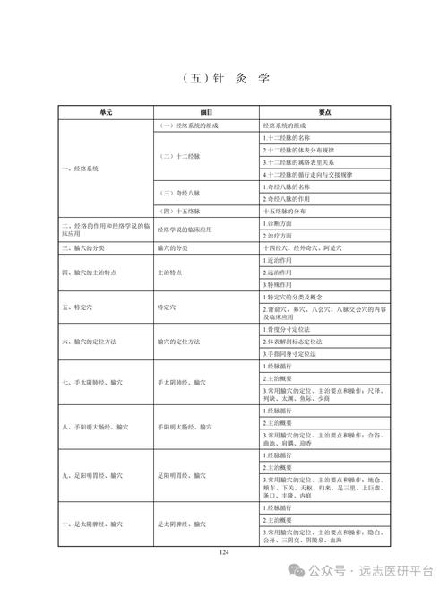 中医中级职称考试分类