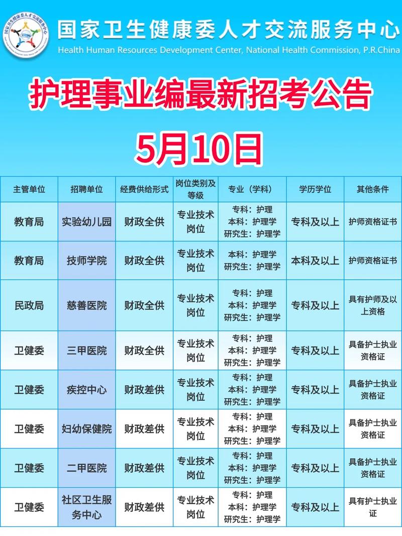 秦皇岛中医院招聘护士