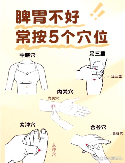 宝宝腹胀按摩的穴位