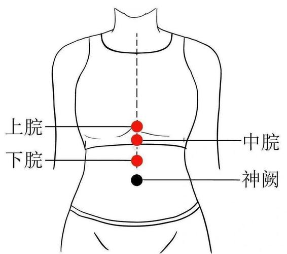 宝宝腹胀按摩的穴位