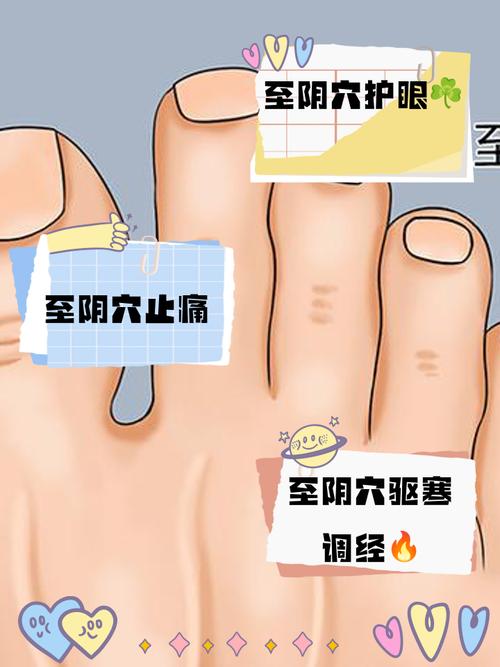 治疗流产用什么穴位