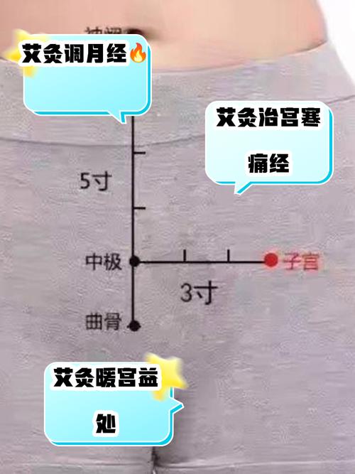 治疗流产用什么穴位