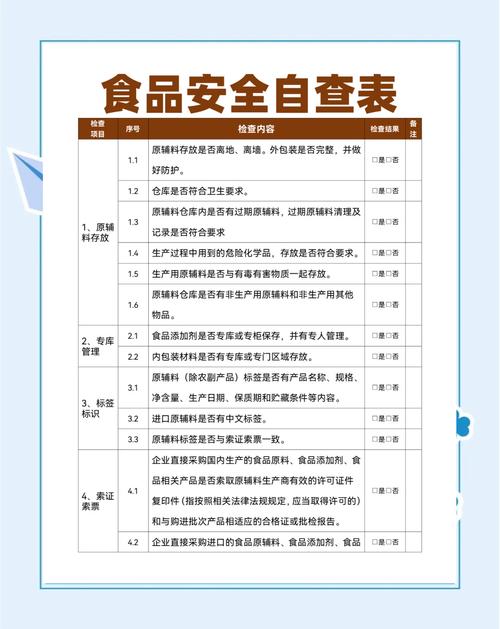 餐饮食品安全管理系统