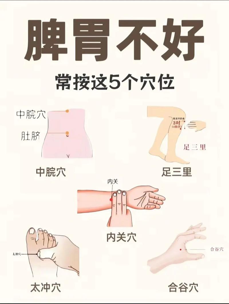 慢性胃溃疡按摩穴位