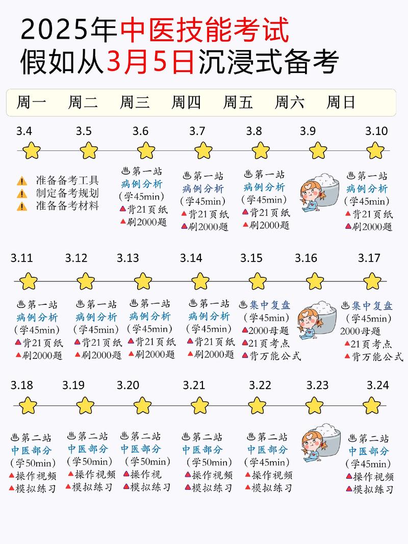 中医执业医师备考攻略