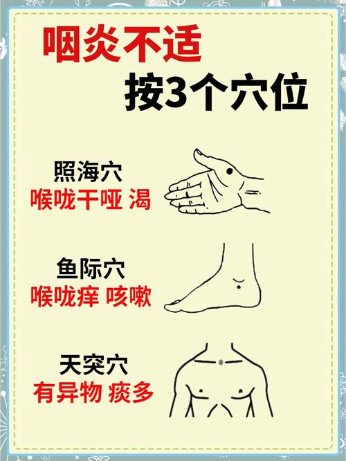 按摩哪个穴位治喉癌
