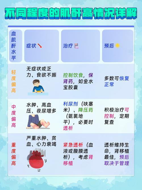 肾小球轻微病变的饮食