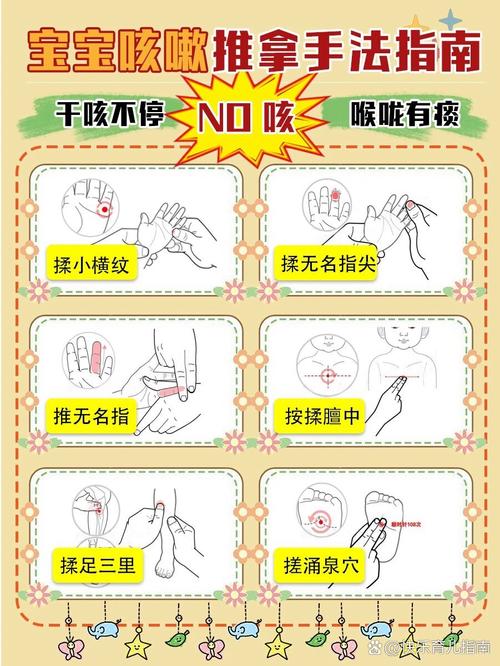 小孩手上止咳嗽穴位