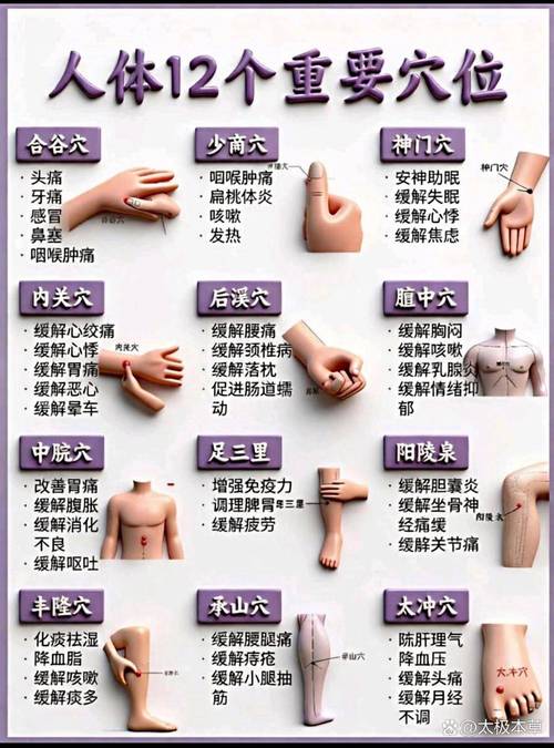 按摩穴位用什么好处