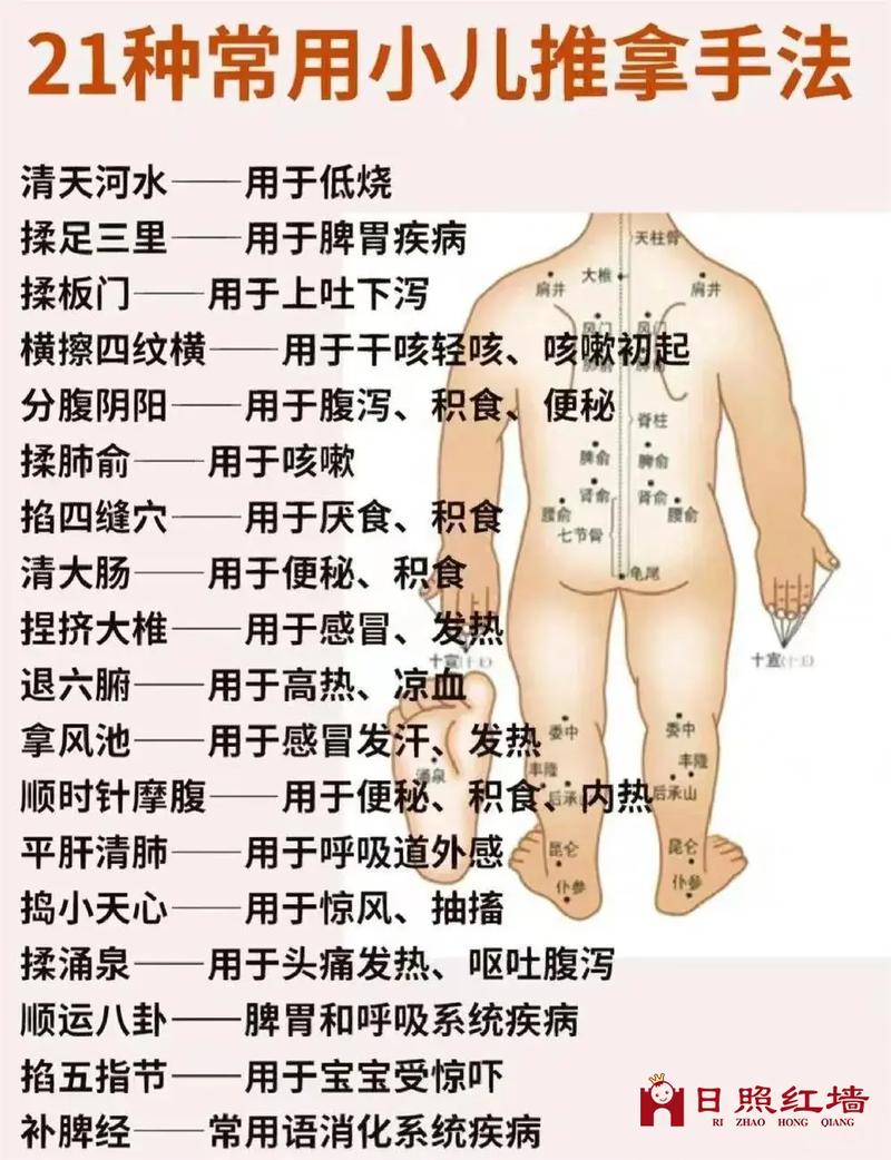 按摩穴位用什么好处