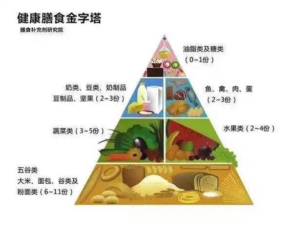 肥胖高血压患者的饮食