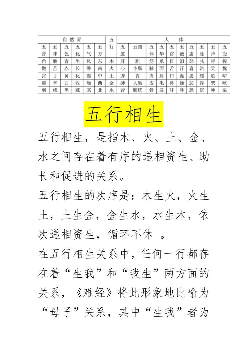 中医金木水火土的关系