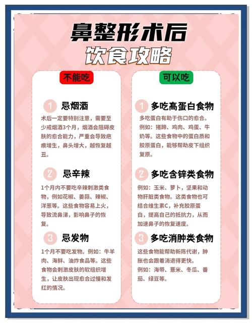 鼻前庭囊肿手术后饮食