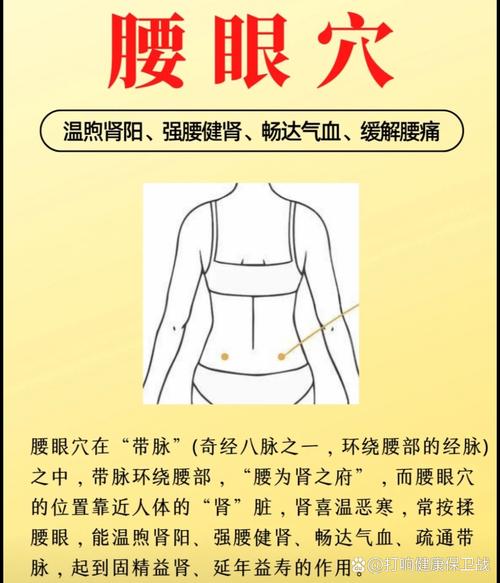 腰肌劳损治疗的穴位