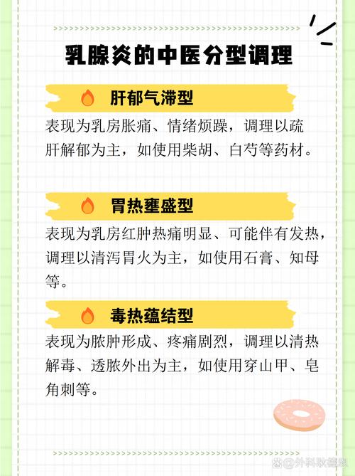 急性乳腺炎的中医治疗
