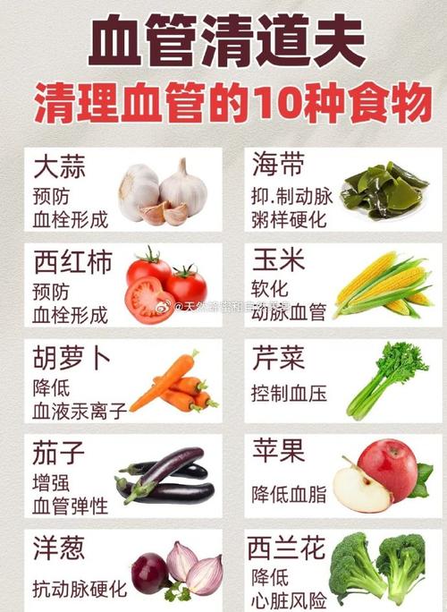 动脉硬化怎样注意饮食