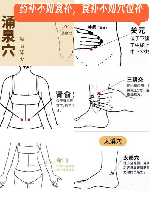 男人壮阳有哪些穴位