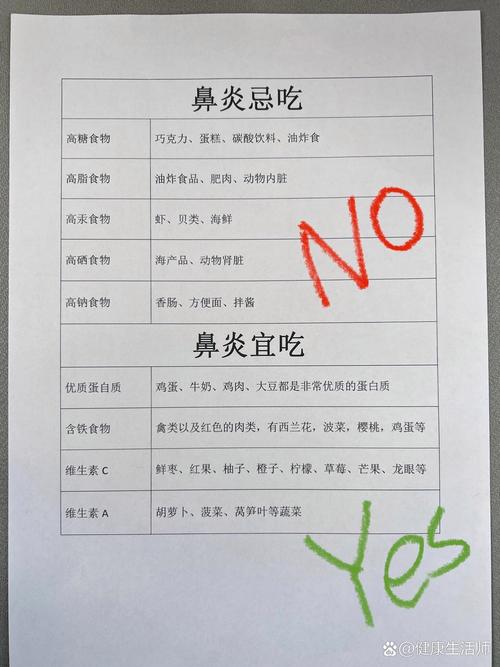 鼻炎饮食要注意些什么