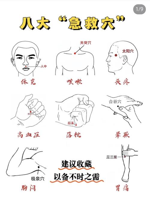 按摩治疗癫痫的穴位