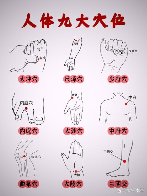 治身体无力特效穴位