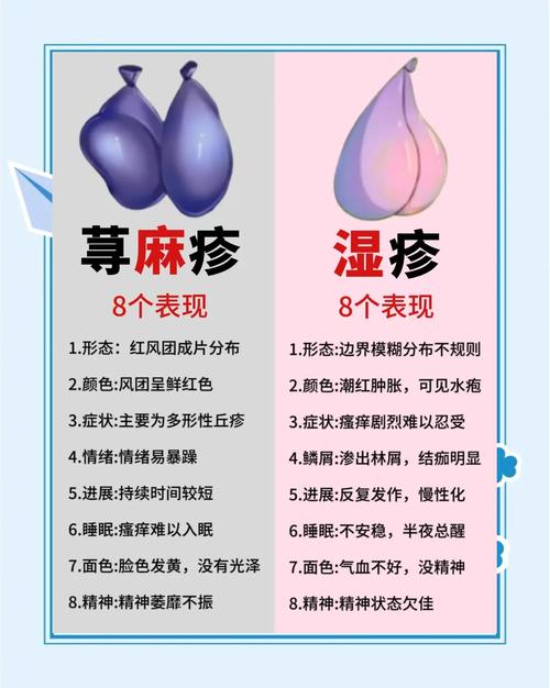 荨麻疹的中医分型治疗